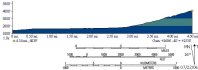 Mt. Hale Profile